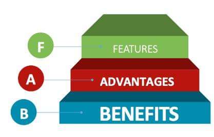 Benefit5approve assignmentparams twoprevyearsinsurers. Features advantages benefits. Benefit advantage. Fab (features — advantages — benefits) пример. Fab features advantages benefits.
